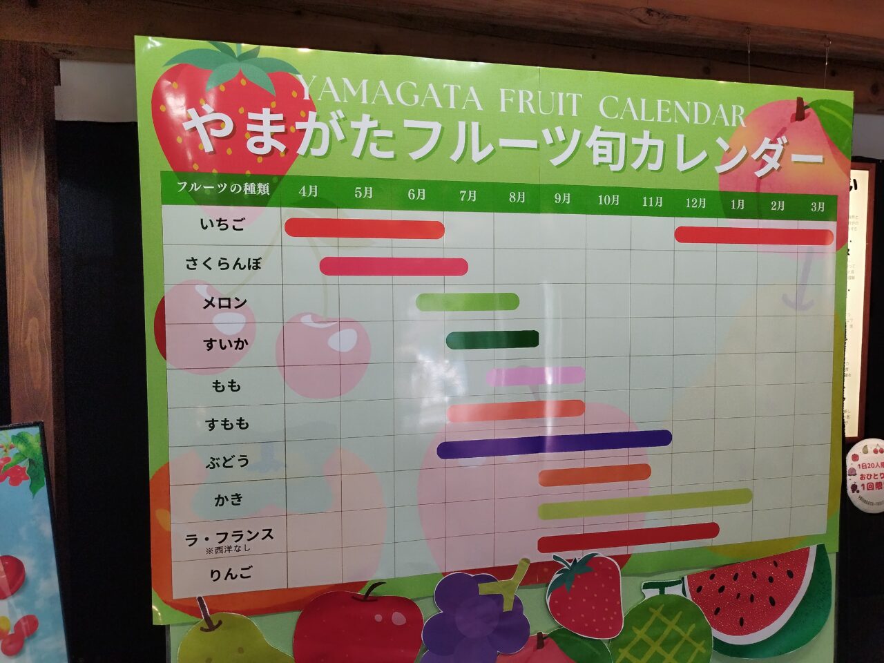 企画展示 やまがたのごちそう